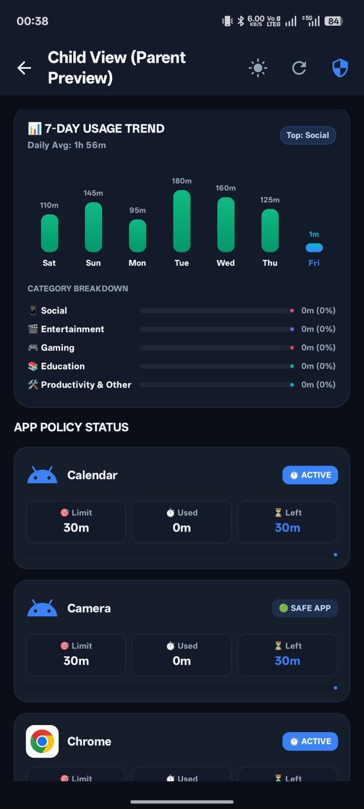 Daily Usage Trends